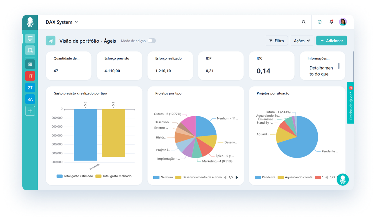 Dashboard Artia conectado a múltiplas ferramentas